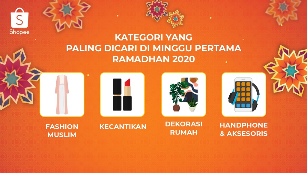 Shopee Ramadan shopping trends 2020